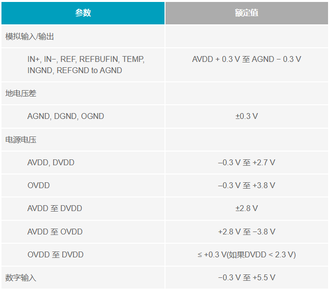 多電源IC的上電時序控制你搞明白了么？