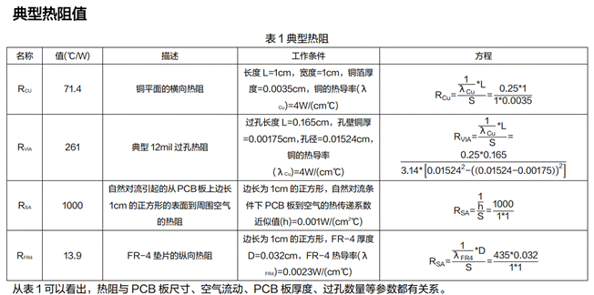 電源系統(tǒng)的熱設(shè)計(jì)技術(shù)