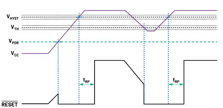 如何防止掉電狀況下的系統(tǒng)出錯(cuò)？