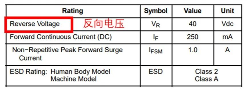 如果不說 你會特別留意肖特基二極管的這些參數(shù)嗎？