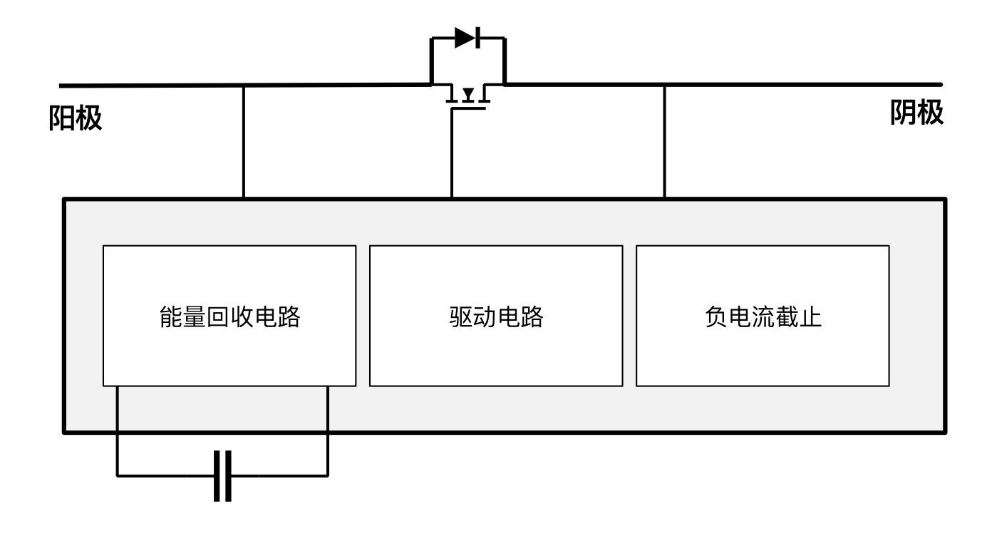 突破傳統(tǒng)局限，泰克助力芯朋微理想二極管更安全、更高效