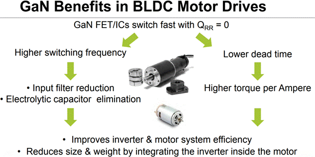 GaN正在加速電機(jī)驅(qū)動(dòng)中的應(yīng)用