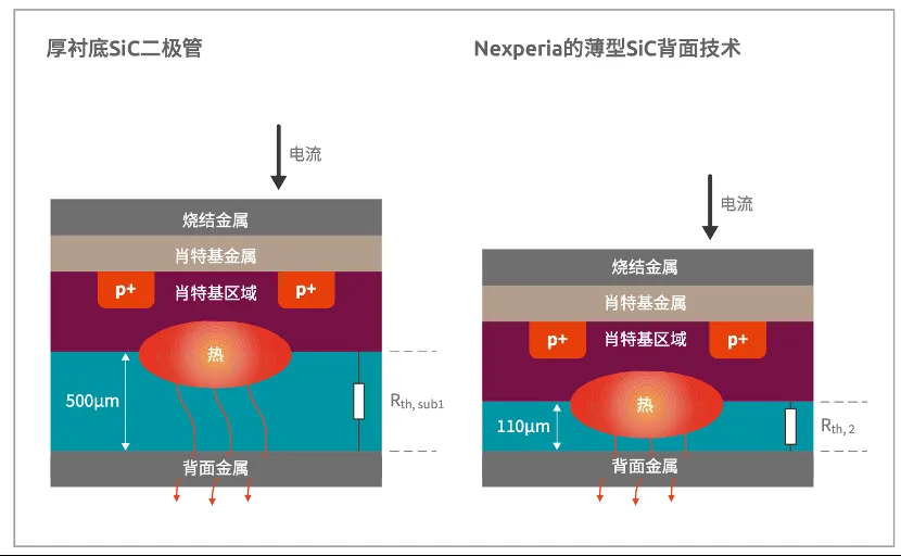 如何打造“不一樣”的電源管理器件？