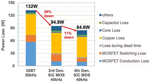如何在大功率應(yīng)用中減少損耗、提高能效并擴(kuò)大溫度范圍