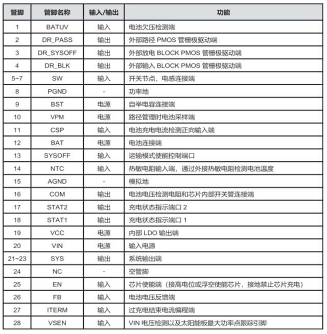 CS5350/CS5328 太陽能板供電鉛酸蓄電池、磷酸鐵鋰電池、鋰電池充電管理IC系列