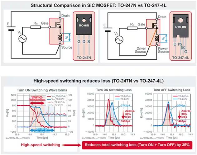 如何在大功率應(yīng)用中減少損耗、提高能效并擴(kuò)大溫度范圍