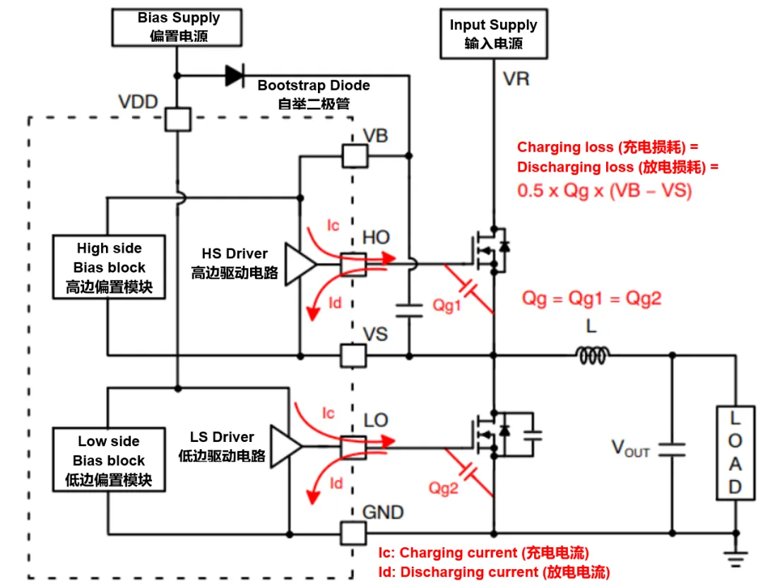 高壓柵極驅(qū)動(dòng)器的功率耗散和散熱分析，一文get√