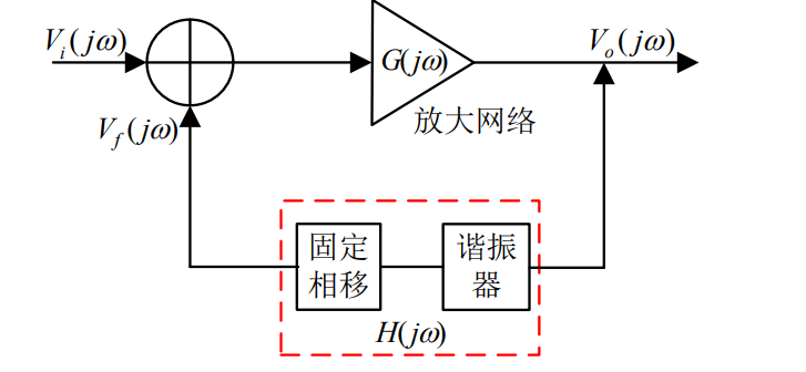 基于自振蕩混頻的X波段單器件收發(fā)電路設(shè)計分析