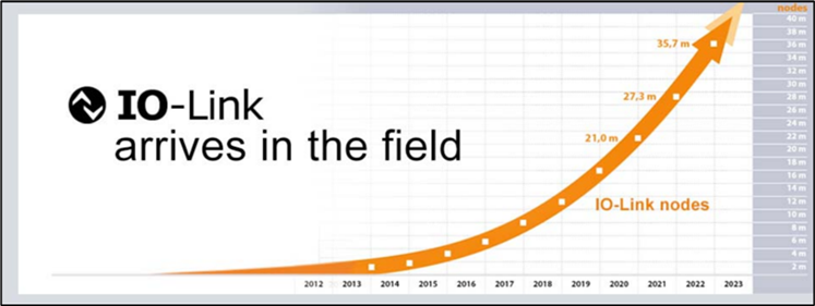 IO-Link改變智能工廠決策的三大原因