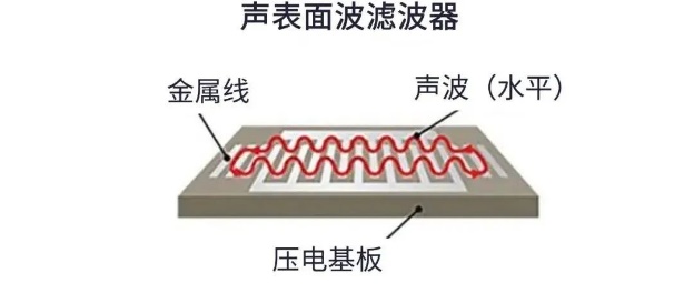 用于5G的射頻濾波器、其制造挑戰(zhàn)和解決方案