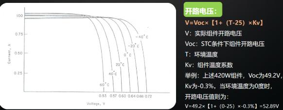 逆變器最佳組串及容配比設計