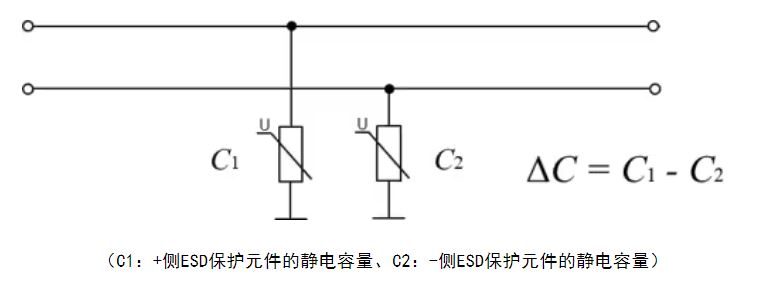 選擇合適的ESD保護元件有多重要？