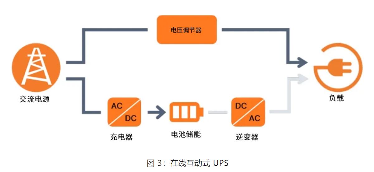 UPS設(shè)計難？這份避坑指南請收好