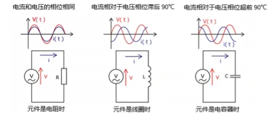 什么是電抗？電路中電流流動(dòng)的阻礙