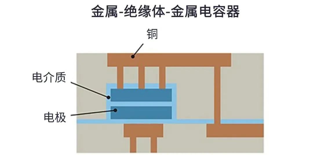 用于5G的射頻濾波器、其制造挑戰(zhàn)和解決方案