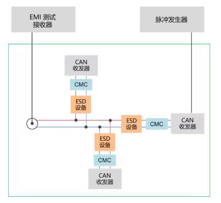 選擇合適的ESD保護元件有多重要？