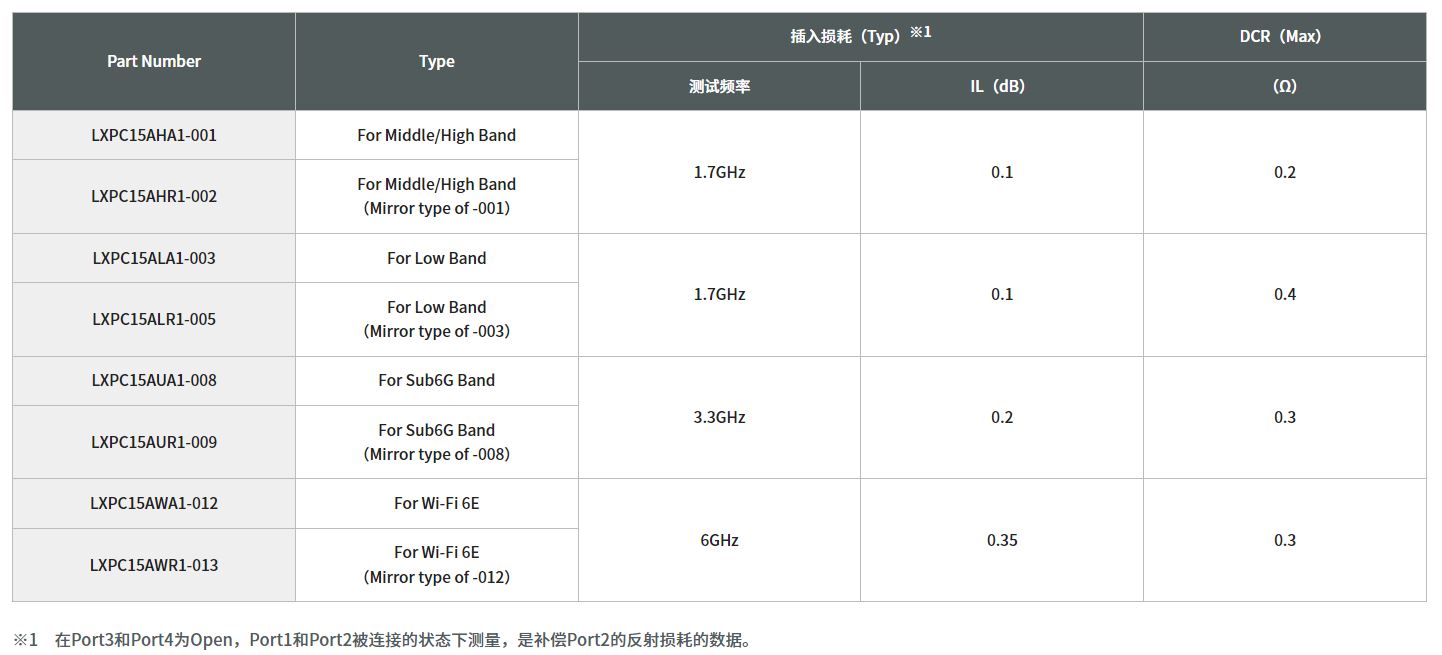 寄生天線耦合器有什么用途？