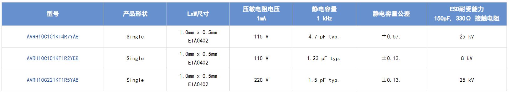 選擇合適的ESD保護元件有多重要？