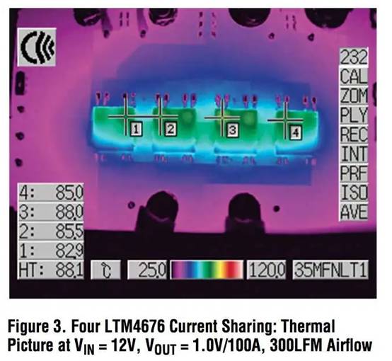 具有數(shù)字接口的雙 13A μModule 穩(wěn)壓器，用于遠程監(jiān)控和控制電源