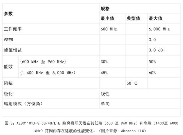 既要支持5G 頻帶又要支持傳統(tǒng)頻帶？你需要一個(gè)這樣的天線！